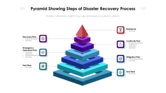 Pyramid Showing Steps Of Disaster Recovery Process Ppt PowerPoint Presentation Gallery Template PDF