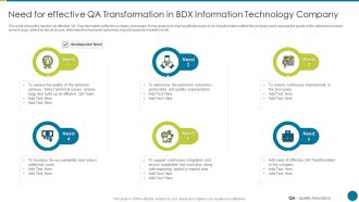 QA Modification For Product Quality Development And Consumer Satisfaction Need For Effective QA Transformation Clipart PDF