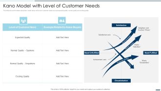 QA Plan Set 2 Kano Model With Level Of Customer Needs Ppt PowerPoint Presentation File Microsoft PDF