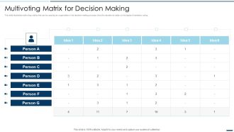 QA Plan Set 2 Multivoting Matrix For Decision Making Ppt PowerPoint Presentation Gallery Samples PDF