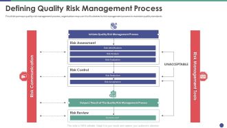 QC Engineering Defining Quality Risk Management Process Ppt Portfolio Show PDF