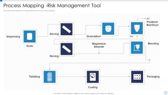 QRM Process Mapping Risk Management Tool Ppt Styles Visuals PDF