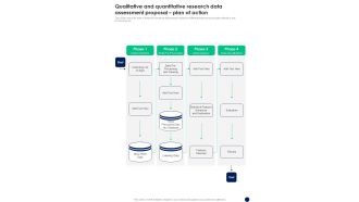 Qualitative And Quantitative Research Data Assessment Proposal Plan Of Action One Pager Sample Example Document