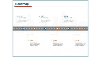 Qualitative Concept Testing Roadmap Ppt PowerPoint Presentation Slides Show PDF