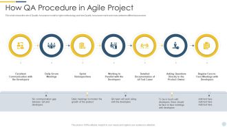 Quality Assurance Procedure In Agile Project How Qa Procedure In Agile Project Rules PDF
