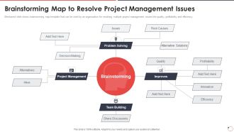 Quality Assurance Templates Set 1 Brainstorming Map To Resolve Project Management Issues Ppt Layouts Slide Download PDF