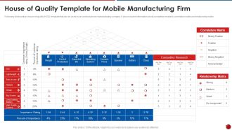 Quality Assurance Templates Set 2 House Of Quality Template For Mobile Manufacturing Firm Slides PDF