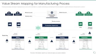 Quality Assurance Templates Set 3 Value Stream Mapping For Manufacturing Process Microsoft PDF