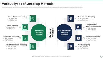 Quality Assurance Templates Set 3 Various Types Of Sampling Methods Structure PDF