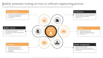 Quality Assurance Testing Services In Software Engineering Process Guidelines PDF