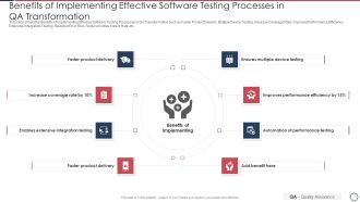Quality Assurance Transformation Strategies To Improve Business Performance Efficiency Benefits Of Implementing Template PDF