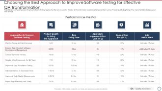 Quality Assurance Transformation Strategies To Improve Business Performance Efficiency Choosing The Best Approach Designs PDF