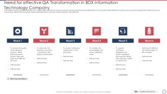 Quality Assurance Transformation Strategies To Improve Business Performance Efficiency Need For Effective QA Transformation Rules PDF