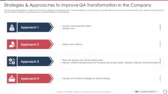 Quality Assurance Transformation Strategies To Improve Business Performance Efficiency Strategies And Approaches Summary PDF