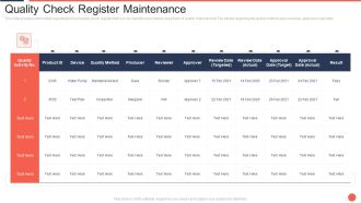 Quality Check Register Maintenance Assuring Food Quality And Hygiene Guidelines PDF
