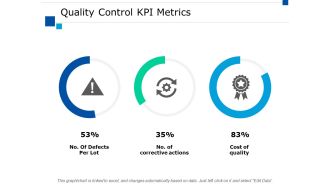 Quality Control Kpi Metrics Ppt PowerPoint Presentation Slides Guidelines