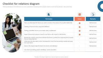 Quality Control Plan Checklist For Relations Diagram Template PDF