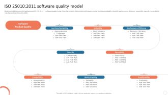 Quality Control Plan Iso 25010 2011 Software Quality Model Template PDF