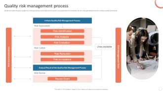 Quality Control Plan Quality Risk Management Process Slides PDF