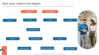 Quality Control Plan Root Cause Analysis Tree Diagram Elements PDF