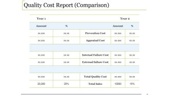 Quality Cost Report Comparison Ppt PowerPoint Presentation Icon Background Designs