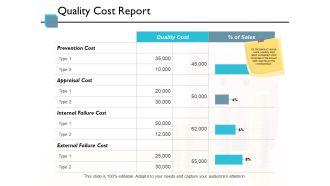 Quality Cost Report Ppt PowerPoint Presentation Inspiration Graphics Example