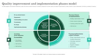Quality Improvement And Implementation Phases Model Infographics PDF