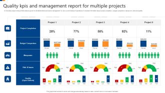 Quality Kpis And Management Report For Multiple Projects Elements PDF