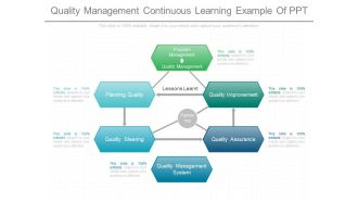 Quality Management Continuous Learning Example Of Ppt