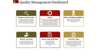Quality Management Dashboard Ppt PowerPoint Presentation Professional Gridlines