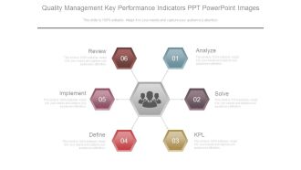 Quality Management Key Performance Indicators Ppt Powerpoint Images