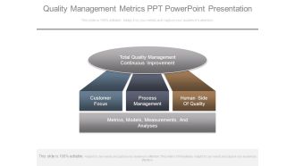 Quality Management Metrics Ppt Powerpoint Presentation