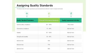 Quality Management Plan QMP Assigning Quality Standards Ppt File Slideshow PDF