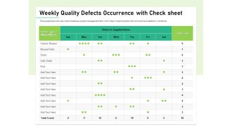 Quality Management Plan QMP Weekly Quality Defects Occurrence With Check Sheet Microsoft PDF