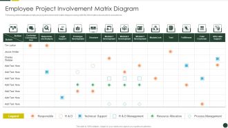 Quality Management Plan Templates Set 2 Employee Project Involvement Matrix Diagram Portrait PDF