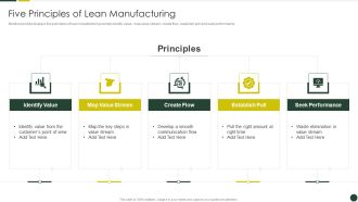 Quality Management Plan Templates Set 2 Five Principles Of Lean Manufacturing Slides PDF