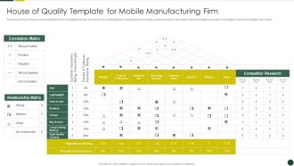 Quality Management Plan Templates Set 2 House Of Quality Template For Mobile Manufacturing Firm Designs PDF