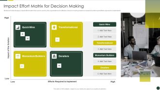 Quality Management Plan Templates Set 2 Impact Effort Matrix For Decision Making Inspiration PDF