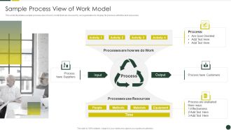 Quality Management Plan Templates Set 2 Sample Process View Of Work Model Elements PDF