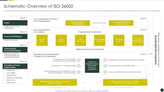 Quality Management Plan Templates Set 2 Schematic Overview Of ISO 26000 Professional PDF
