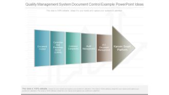 Quality Management System Document Control Example Powerpoint Ideas