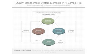 Quality Management System Elements Ppt Sample File