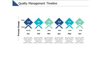 Quality Management Timeline Ppt PowerPoint Presentation File Designs Download