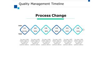 Quality Management Timeline Ppt PowerPoint Presentation Infographic Template Example 2015