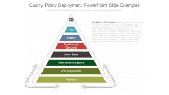 Quality Policy Deployment Powerpoint Slide Examples