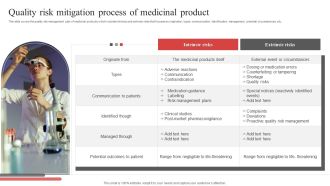Quality Risk Mitigation Process Of Medicinal Product Ppt PowerPoint Presentation Gallery Vector PDF