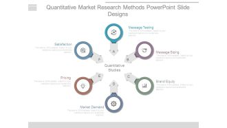 Quantitative Market Research Methods Powerpoint Slide Designs