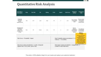 Quantitative Risk Analysis Ppt Powerpoint Presentation Inspiration Portfolio Ppt Powerpoint Presentation Professional Graphics Tutorials