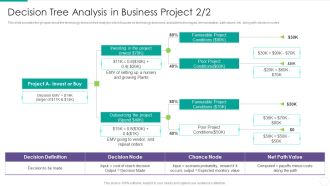 Quantitative Risk Assessment Decision Tree Analysis In Business Project Value Structure PDF