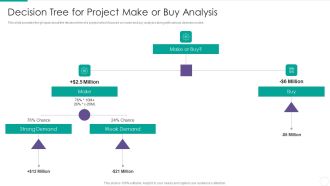 Quantitative Risk Assessment Decision Tree For Project Make Or Buy Analysis Designs PDF